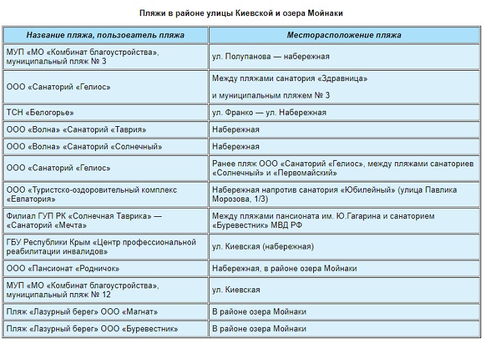 Отдых в Евпатории на пляже